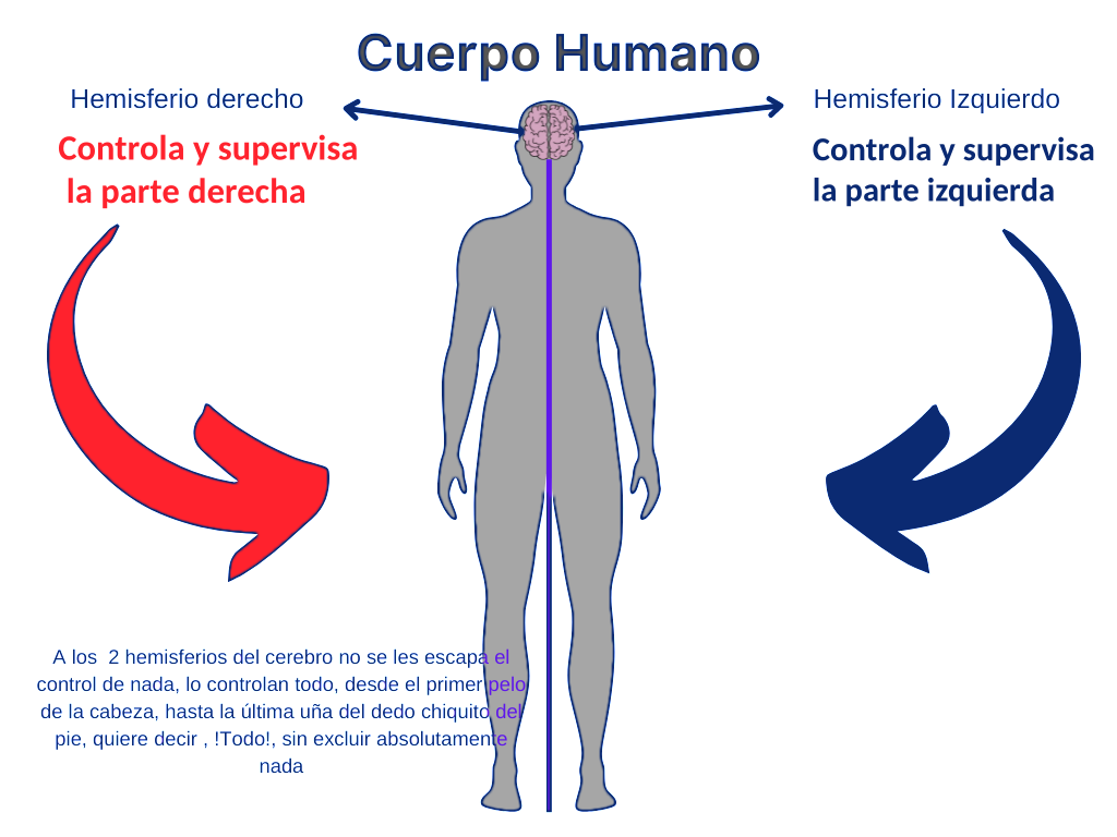 accidente-cerebrovascular-diabetes